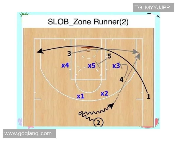 篮球战术与控制体系的融合探讨杭州篮球队在欧冠足球中的应用与启示 篮球战术与控制体系的融合探讨杭州篮球队在欧冠足球中的应用与启示