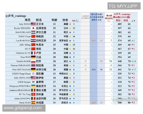 实时新闻全运会积分榜更新北京排球队以93分稳居第一名